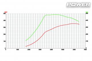 VW Polo 6C GTI 1.8TSI 355Ps